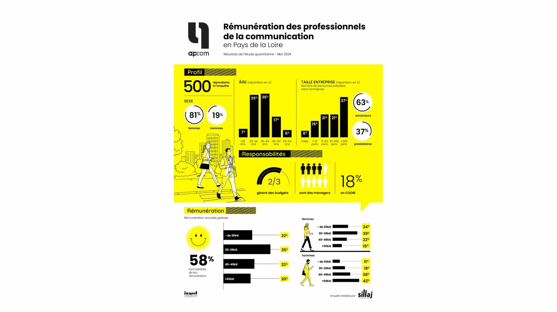 création visuelle dataviz apcom